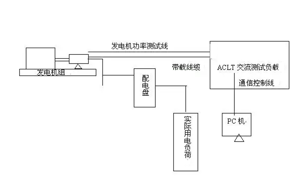 柴油發(fā)電機組負載檢測示意圖.png