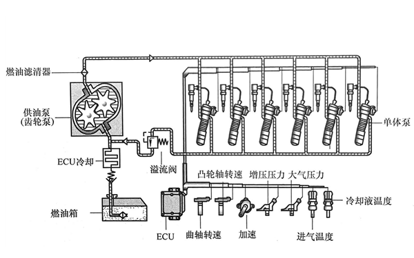 電控單體泵燃油系統(tǒng)圖-柴油發(fā)電機(jī)組.png