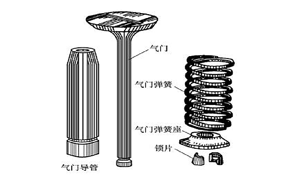 柴油機(jī)氣門(mén)組結(jié)構(gòu)圖.png