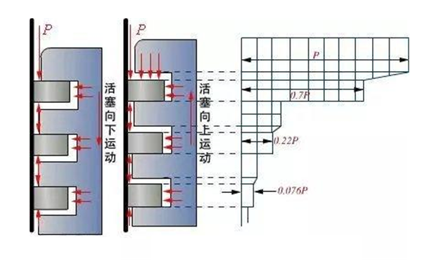 活塞環(huán)氣環(huán)密封原理-柴油發(fā)電機(jī)組.png