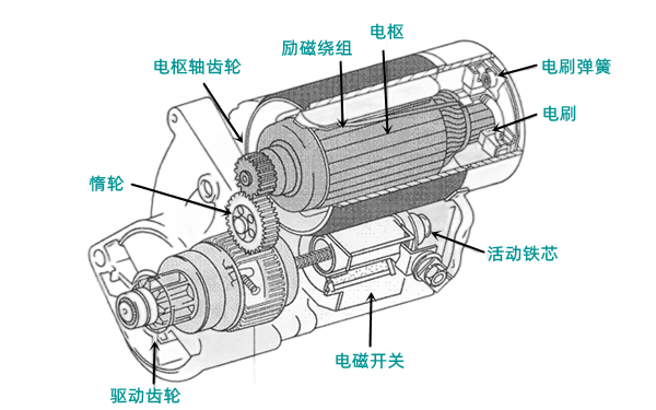 起動機構造圖-柴油發(fā)電機組.png