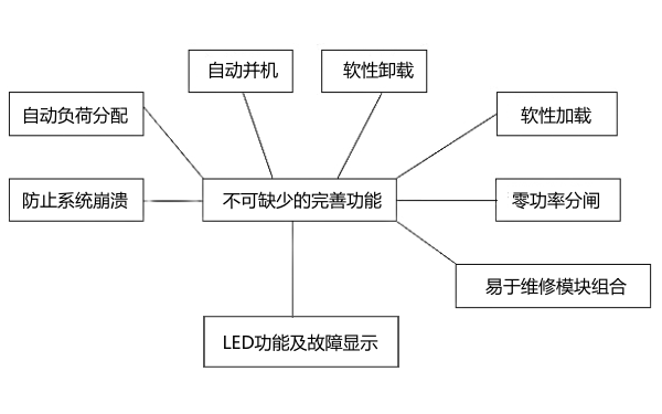 柴發(fā)機(jī)組并機(jī)柜功能框圖.png