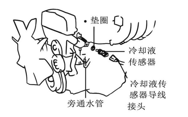 柴油機(jī)冷卻液溫度傳感器位置圖.png