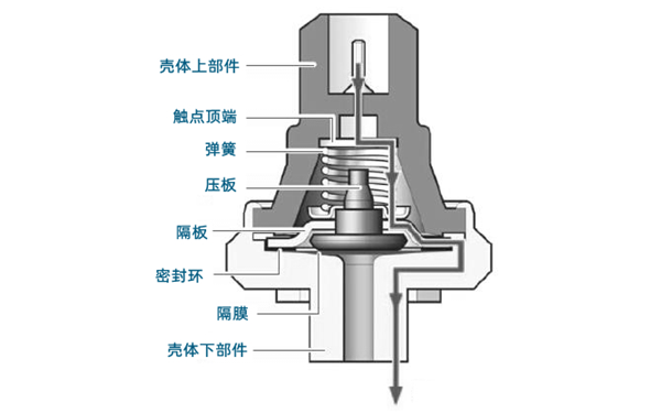 機(jī)油壓力傳感器結(jié)構(gòu)示意圖-柴油發(fā)電機(jī)組.png