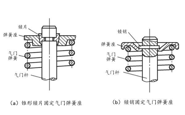 彈簧座的固定方式.png