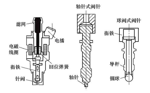 柴油機(jī)噴油器針閥偶件結(jié)構(gòu)圖.png