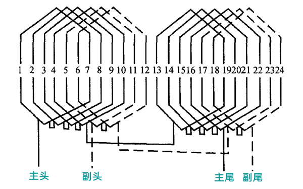 4極24槽單疊繞組發(fā)電機(jī)展開圖.png