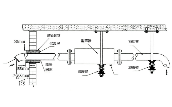 柴油發(fā)電機排氣管安裝（穿過外墻）.png