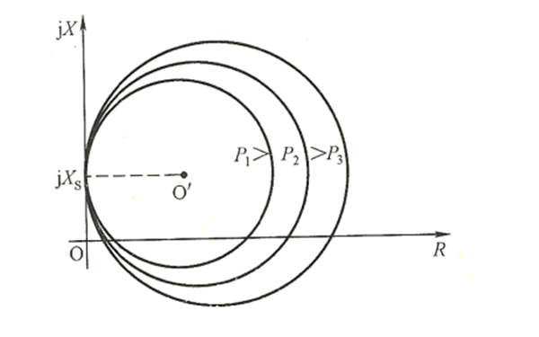 等有功阻抗圓圖-柴油發(fā)電機(jī)組1.png