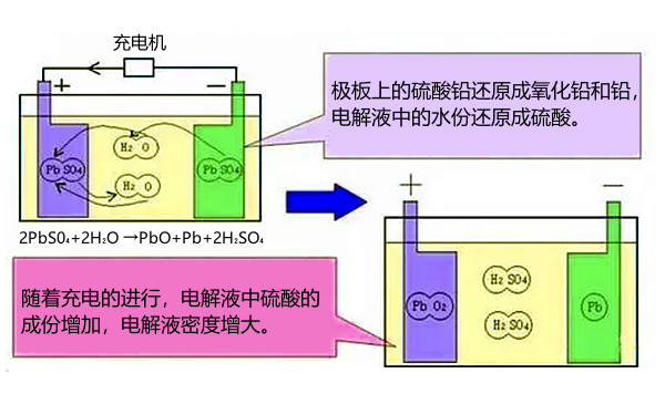 蓄電池充電過程.png