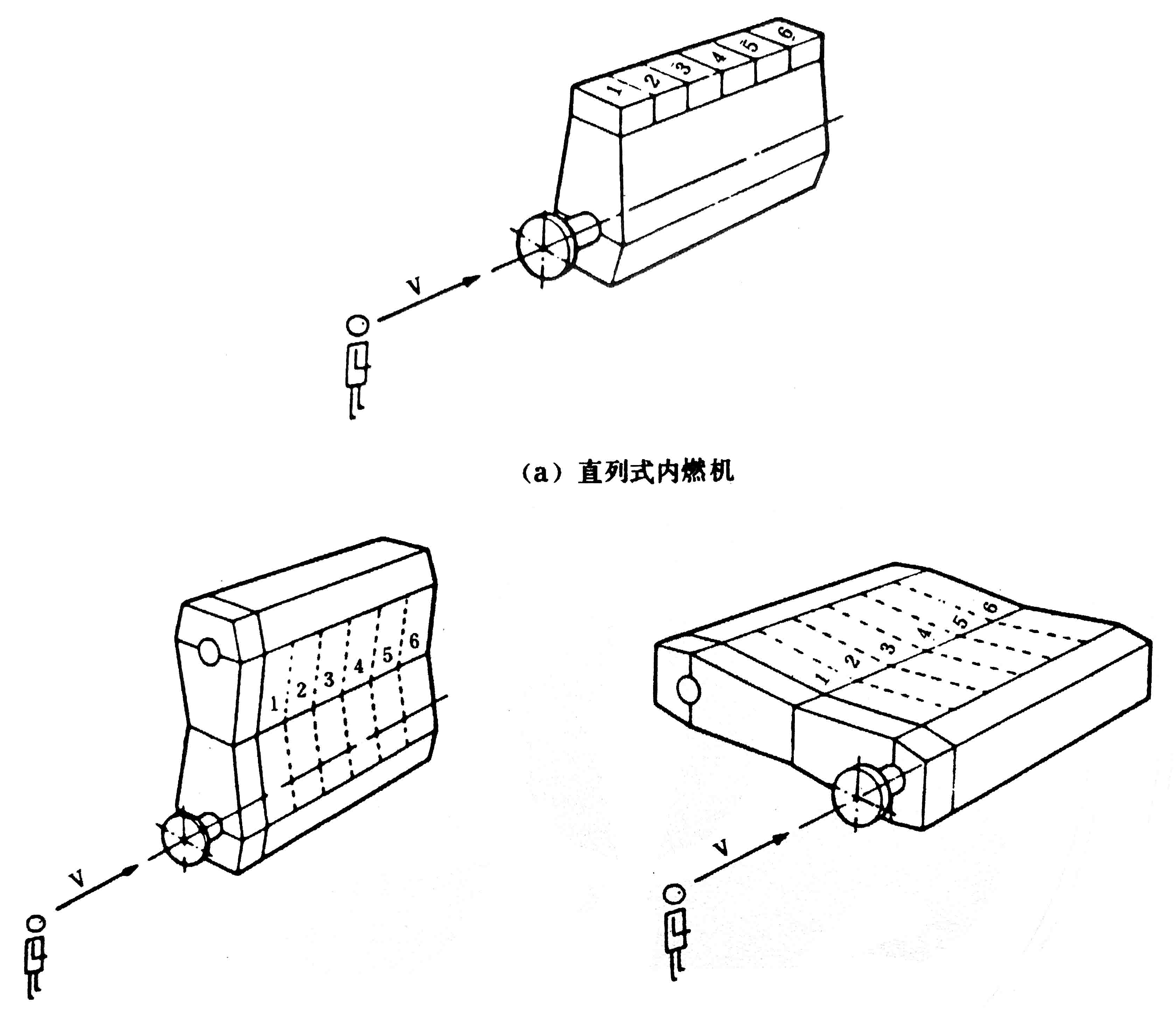 往復(fù)式內(nèi)燃機(jī) 旋轉(zhuǎn)方向、氣缸和氣缸蓋氣門的標(biāo)志及直列式內(nèi)燃機(jī)右機(jī)、左機(jī)和發(fā)動(dòng)機(jī)方位的定位-04.jpg