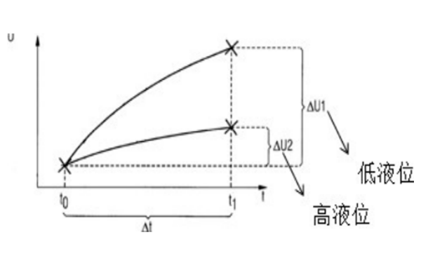 柴油機機油液位傳感器原理圖.png