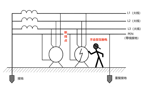 發(fā)電機零線重復(fù)接地電路圖.png