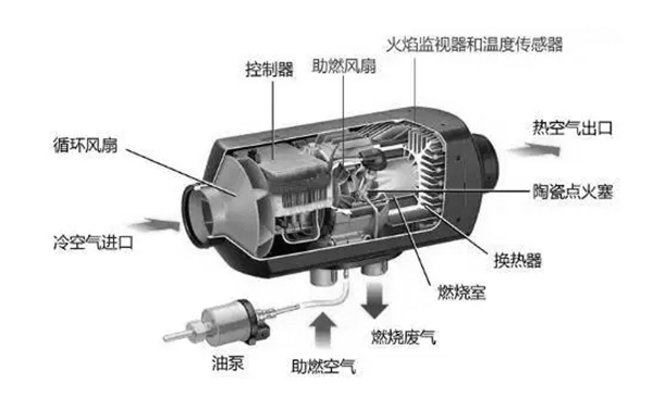 燃油加熱器結(jié)構(gòu)圖-柴油發(fā)電機組.png