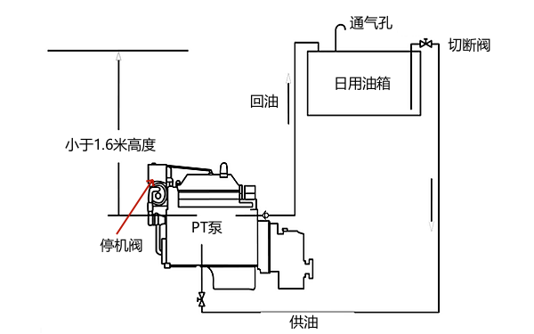 康明斯發(fā)動機PT燃油系統(tǒng)構(gòu)成.png