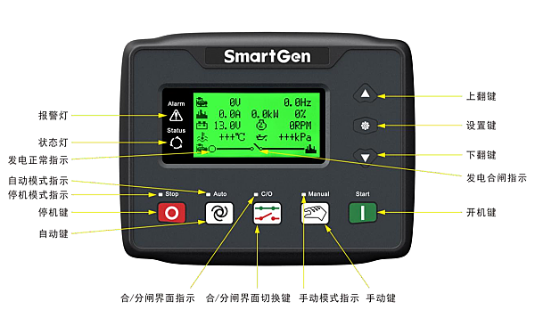 柴油發(fā)電機(jī)控制器按鍵功能指示.png