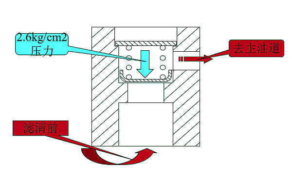 機油濾清器旁通閥原理圖.png