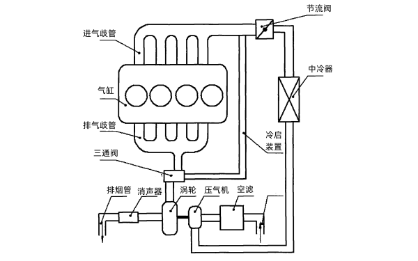 柴油發(fā)電機冷啟動系統(tǒng)圖.png