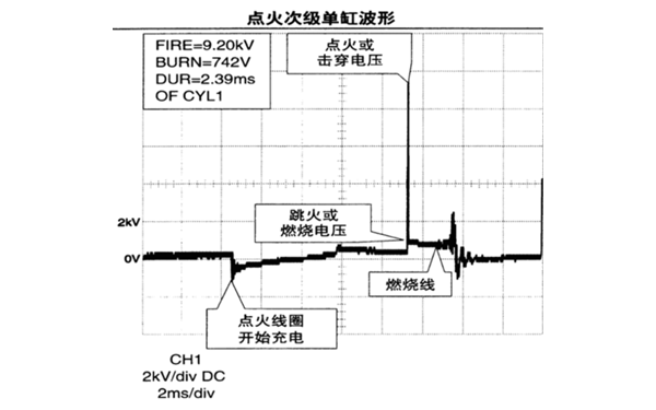 發(fā)動(dòng)機(jī)單缸點(diǎn)火波形圖.png