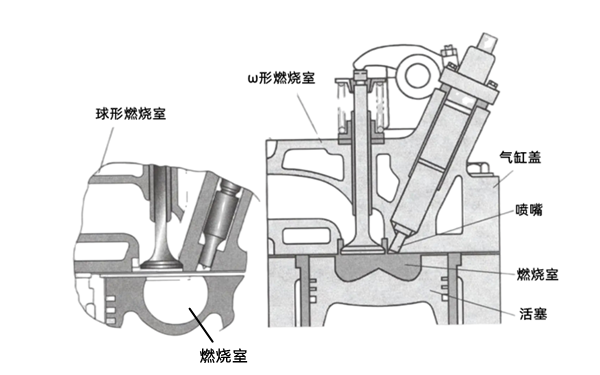 統(tǒng)一式燃燒室示意圖-柴油發(fā)電機組.png