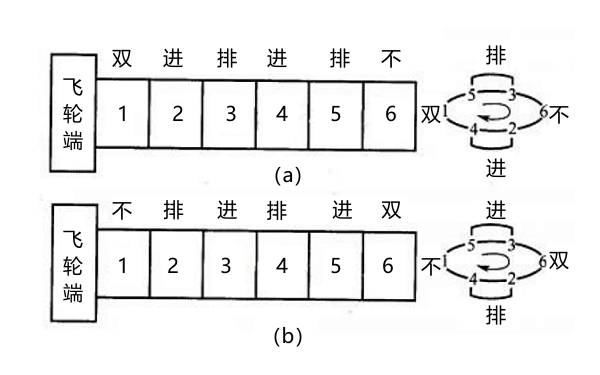 氣門間隙雙排不進調(diào)整法.png