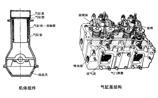 機(jī)體和氣缸蓋結(jié)構(gòu)圖-柴油發(fā)電機(jī)組.png