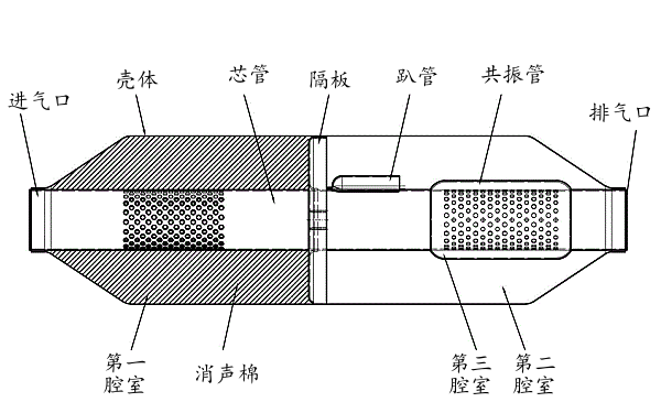 柴油機阻抗復(fù)合型消聲器結(jié)構(gòu)圖.png