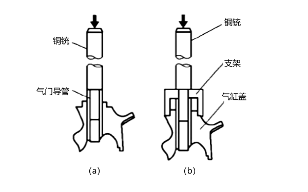 柴油機氣門導(dǎo)管的拆裝步驟.png