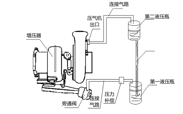 柴油機(jī)增壓器高原高海拔模擬試驗(yàn)圖.png