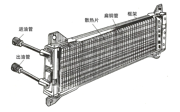 風(fēng)冷式機(jī)油散熱器-柴油發(fā)電機(jī)組圖解.png