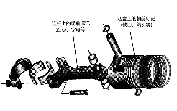 活塞與連桿上的朝前標(biāo)記.png