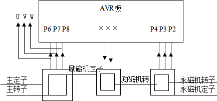 康明斯發(fā)電機工作原理圖.png