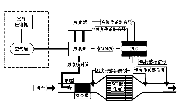 柴油發(fā)電機尿素催化系統(tǒng)結(jié)構(gòu)示意圖.png