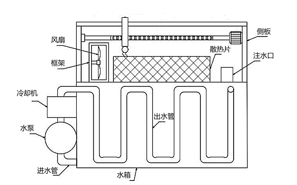 柴油機散熱水箱工作圖.png