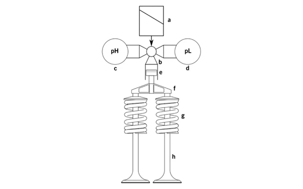 氣門傳動(dòng)機(jī)構(gòu)零件圖-康明斯柴油發(fā)電機(jī)組.png