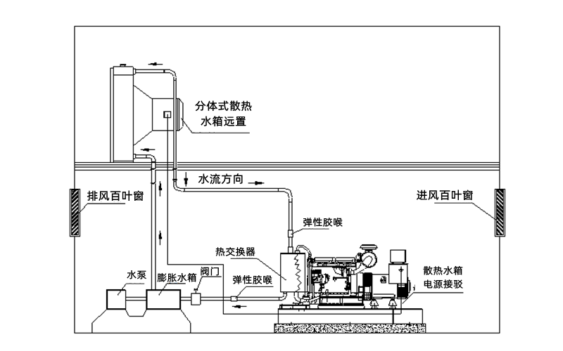 熱交換器水冷工程安裝圖-柴油發(fā)電機(jī)組.png