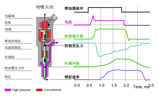 電磁閥噴油器噴射特性曲線圖.png