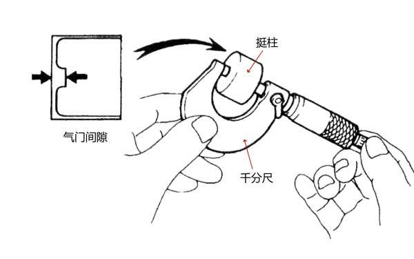 氣門挺柱的檢測示意圖.png