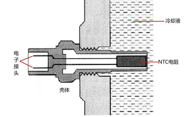 柴油機(jī)水溫傳感器原理圖.png