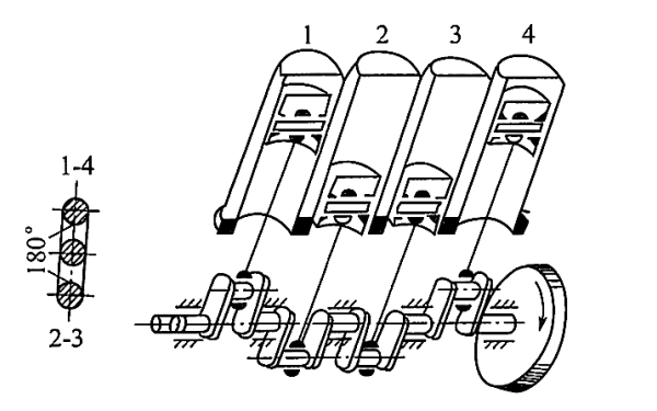 柴油發(fā)電機(jī)組直列4缸的曲拐布置.png
