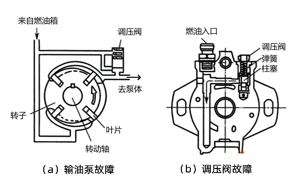 柴油機(jī)啟動困難和無法啟動原因.png