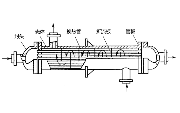 柴油機(jī)中冷器結(jié)構(gòu)示意圖.png