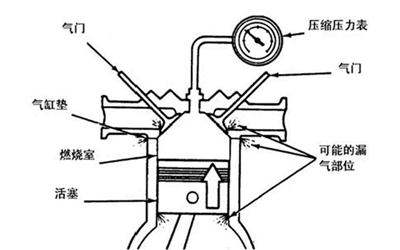 檢查氣缸壓縮壓力-柴油發(fā)電機(jī).png