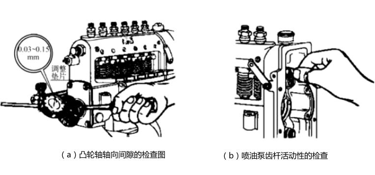 噴油泵和調(diào)速器檢查圖-柴油發(fā)電機(jī)組.png