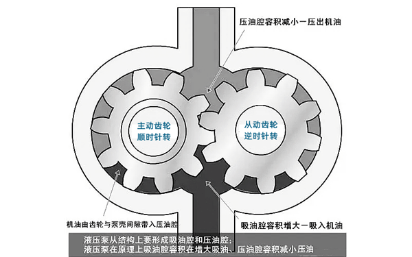 機(jī)油泵原理圖-柴油發(fā)電機(jī)組.png