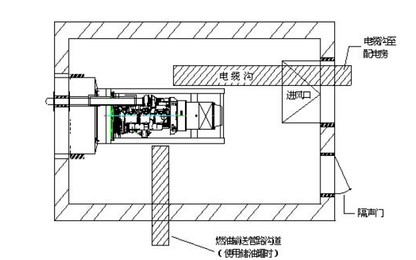 電纜溝敷設(shè)平面圖-柴油發(fā)電機(jī)組.png