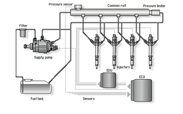 燃油系統(tǒng)圖示-柴油發(fā)電機(jī)組.png