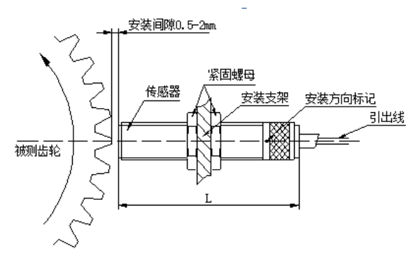 轉(zhuǎn)速傳感器安裝間隙.png