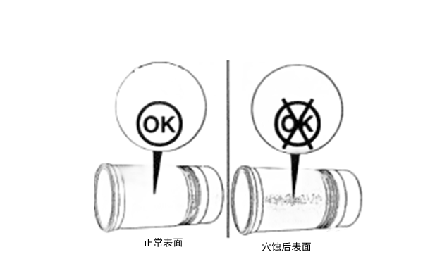 缸套穴蝕對比圖-康明斯柴油發(fā)電機組.png