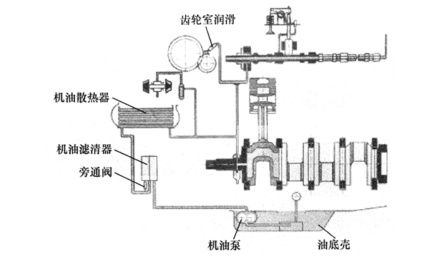 柴油發(fā)電機(jī)潤(rùn)滑系統(tǒng)結(jié)構(gòu)圖.png